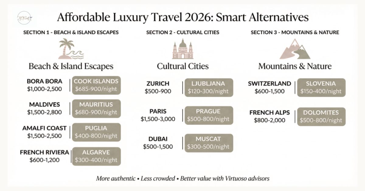 Affordable Luxury Travel 2026